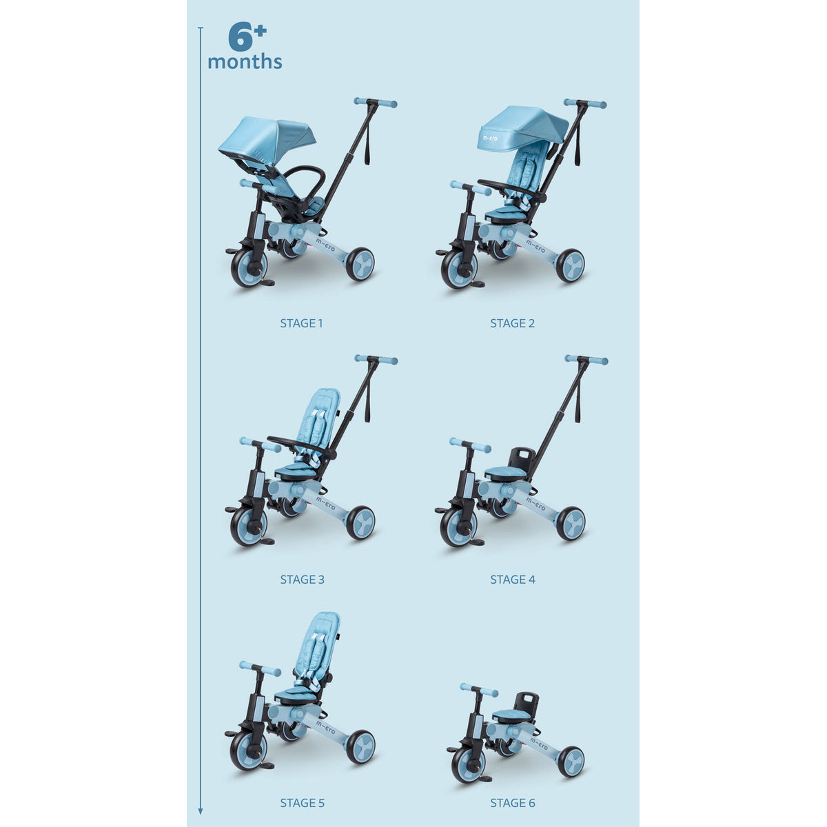 Micro Tricycle