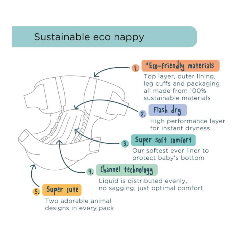 Kit & Kin Eco Nappies Size 6 (14 kg+) - 24pcs