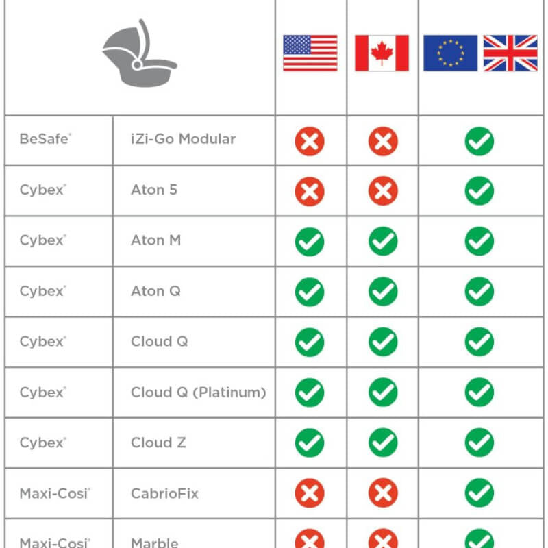 Ergobaby Metro+ Car Seat Adapter - Cybex®, Nuna®, BeSafe®, Maxi Cosi®